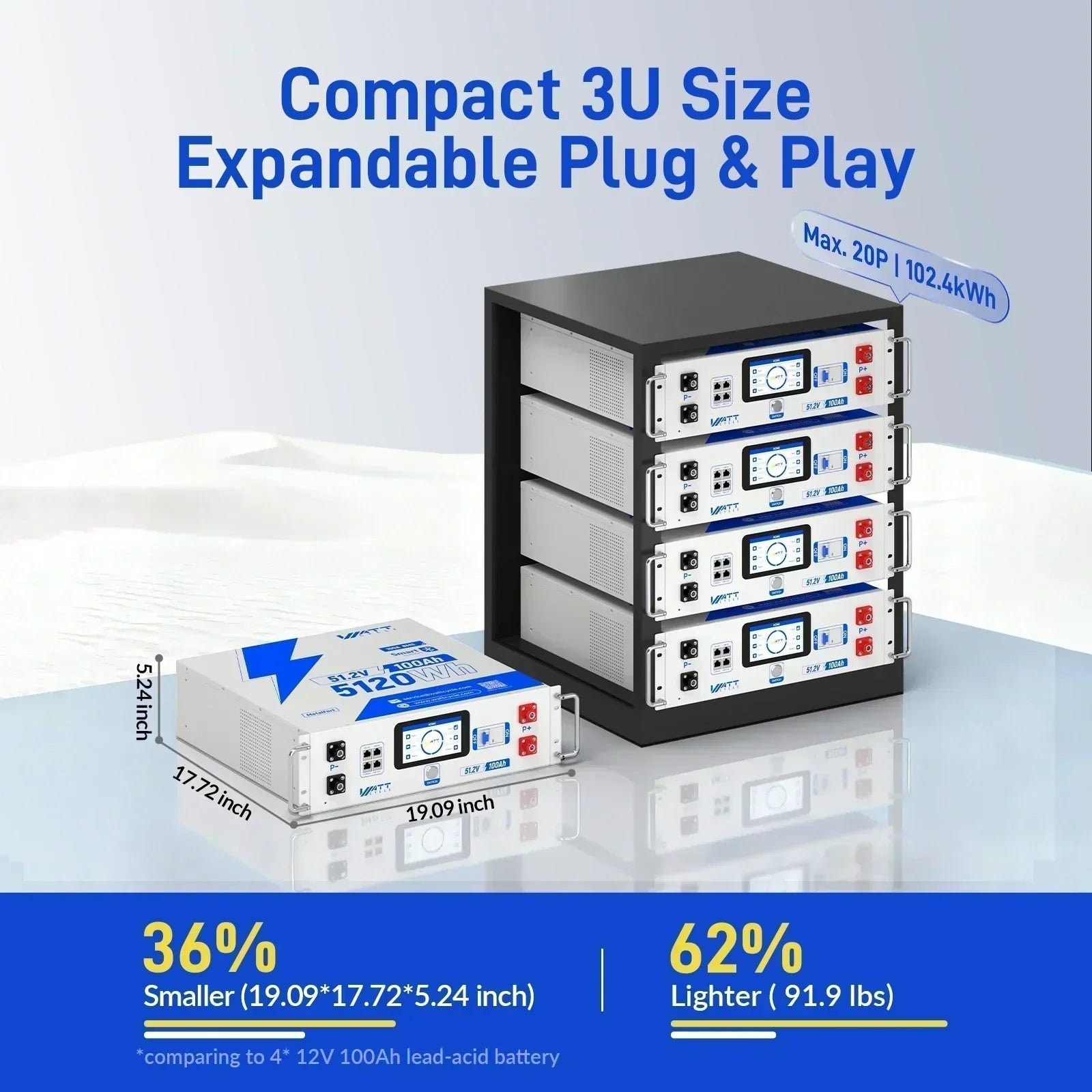 48V 100Ah LiFePO4 Server Rack Battery V2.5 - Image 5