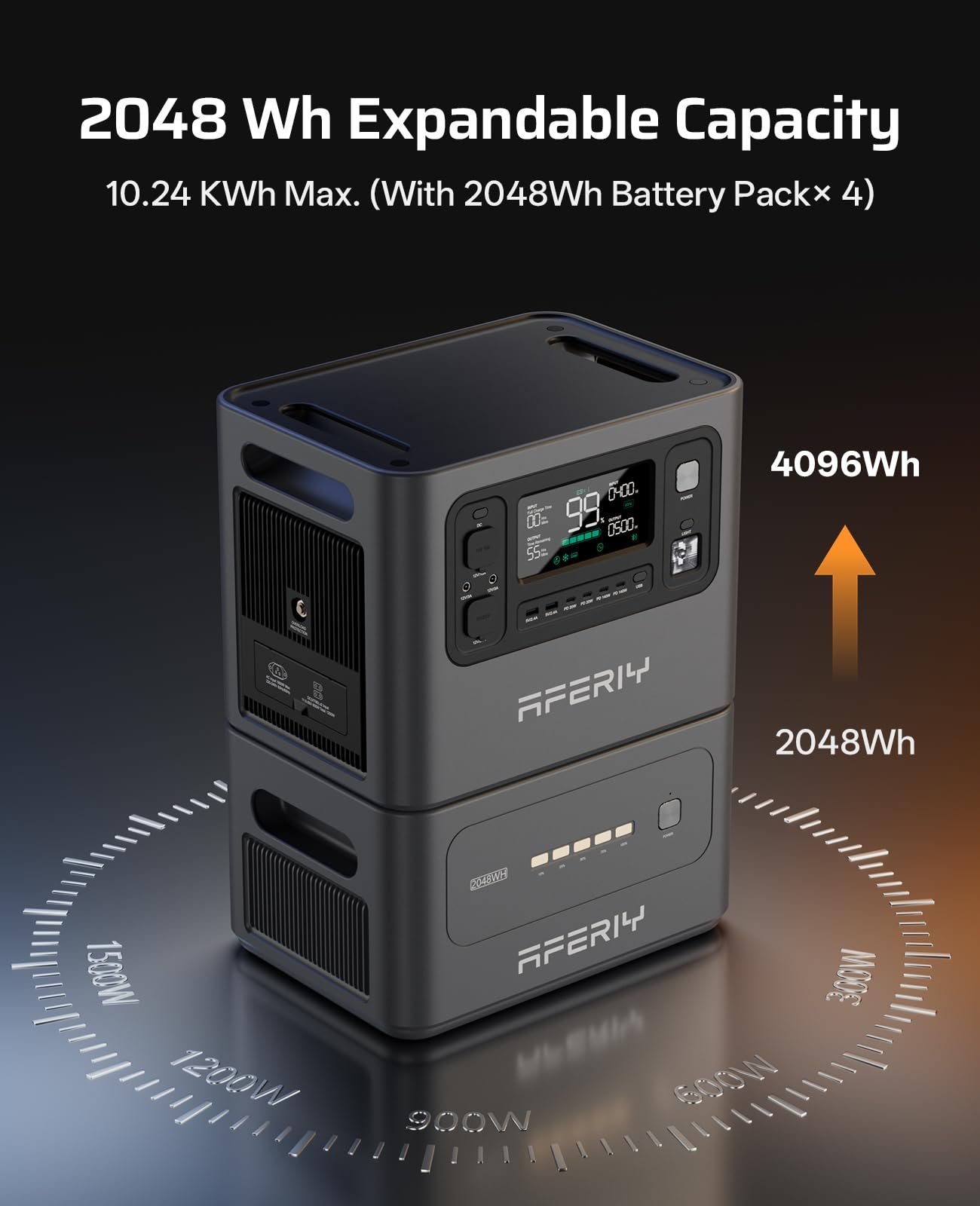 AFERIY P280 4096Wh Portable Power Station,with 1 Extra Battery,2800W Expandable Capacity LiFePO4 Battery Backup,Solar Generator for Home Use,Outdoor - Image 5