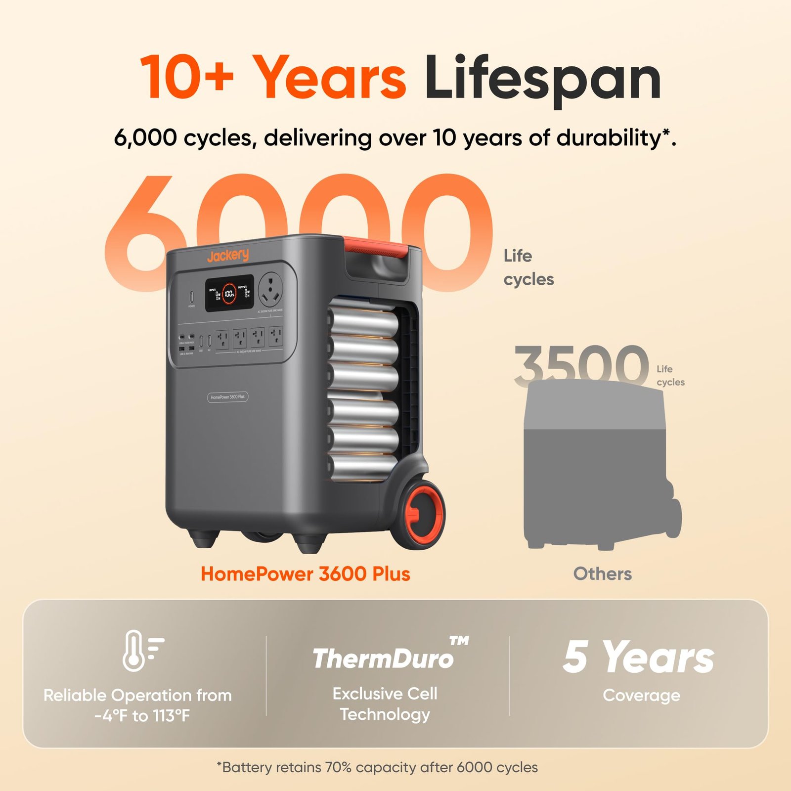 HomePower 3600 Plus Portable Power Station, 3600W AC Output, 3584Wh LFP Solar Generator - Image 3