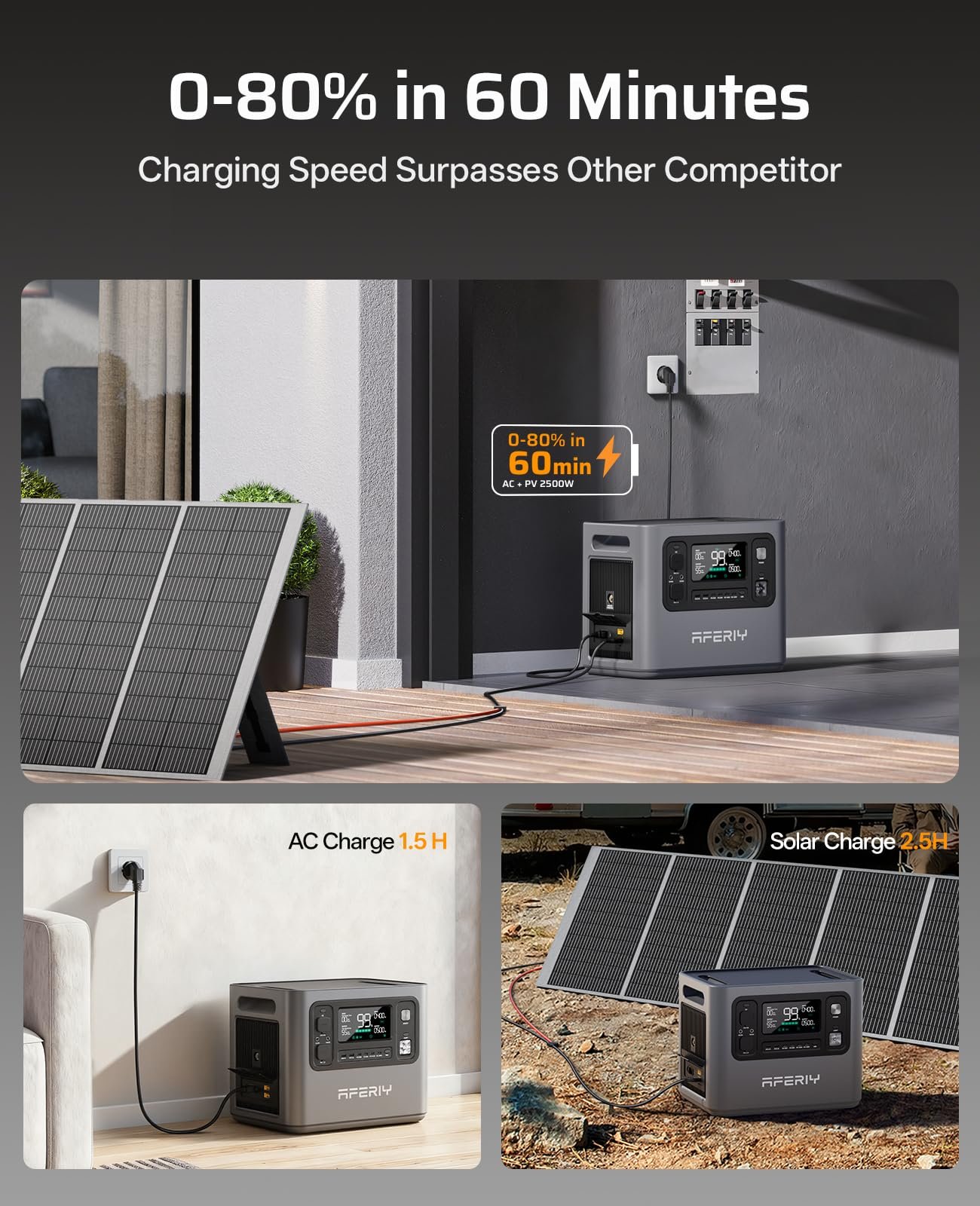 AFERIY P280 4096Wh Portable Power Station,with 1 Extra Battery,2800W Expandable Capacity LiFePO4 Battery Backup,Solar Generator for Home Use,Outdoor - Image 4