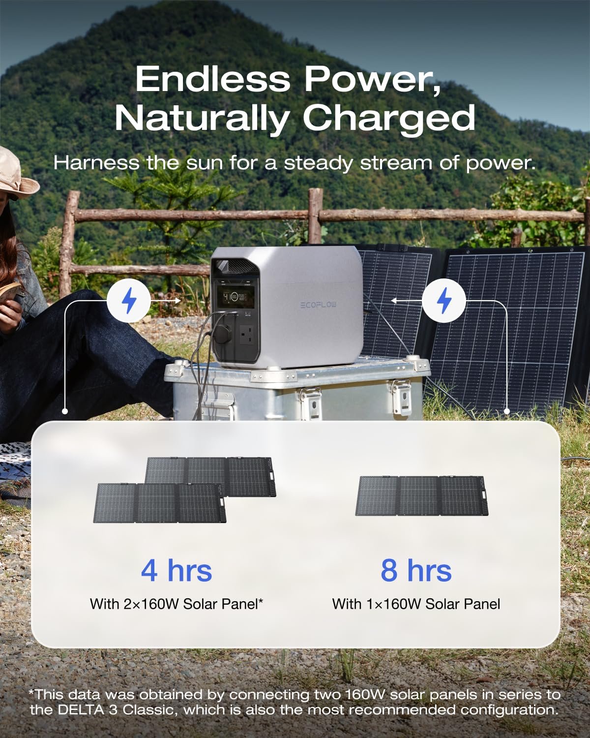 ECOFLOW DELTA 3 Classic 1024Wh Portable Power Station with 160W Solar Panel - Image 3