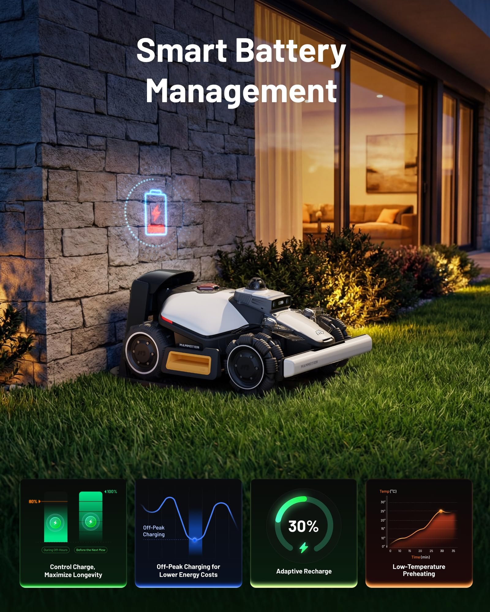 MAMMOTION LUBA mini 2 AWD 1500 Robot Lawn Mower - Image 7