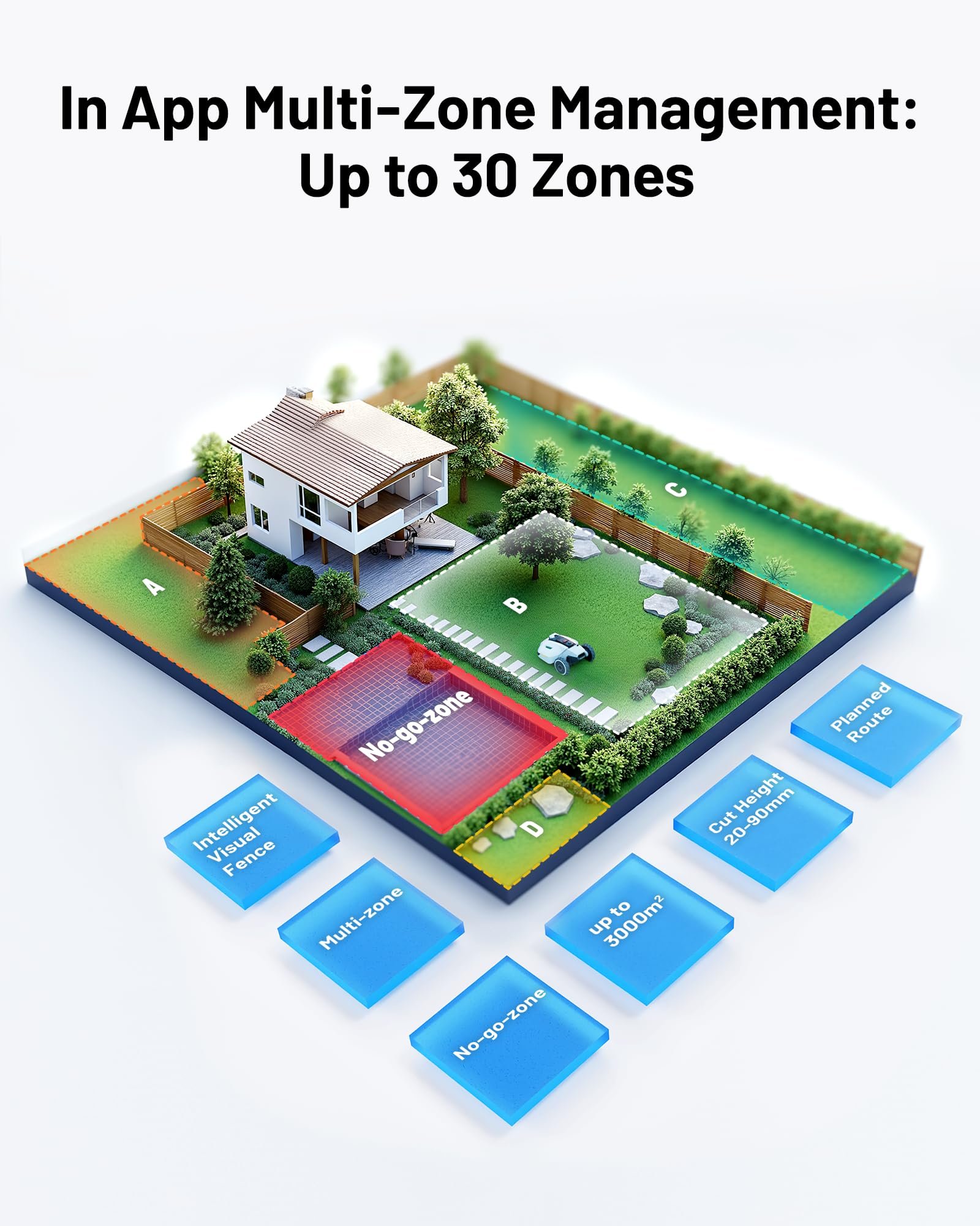MAMMOTION YUKA 3000 Robot Lawn Mower, Perimeter Wire free,Recommended 3000 m, Max.4000 m,Equipped with Ultrasense Al vision, Handles 45% slopes - Image 5